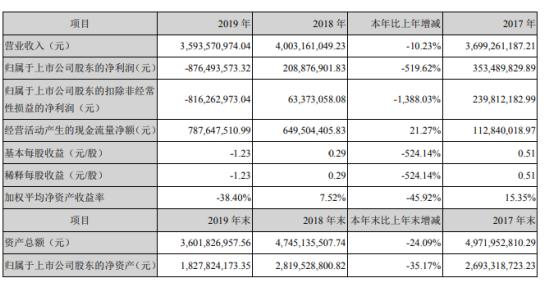 鸿利智汇：2019年营收35.94亿元 2020年一季度5.81亿元.jpeg