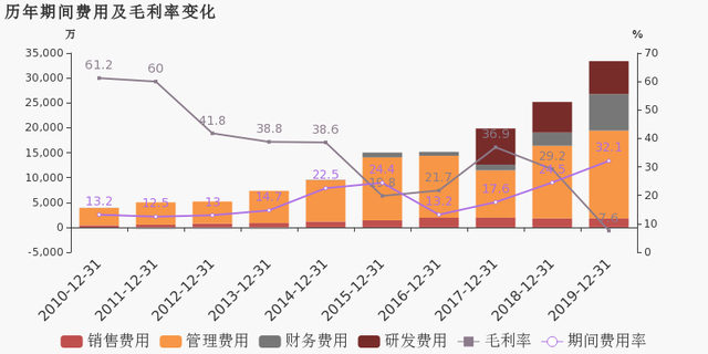 乾照光电：2019年亏损2.80亿 2020年一季度亏损4778.1万 3.png