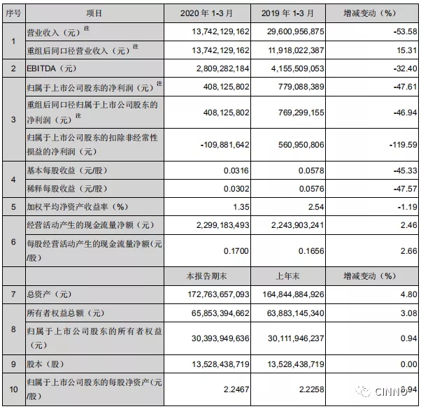 TCL华星Q1大尺寸营收61.9亿 1.webp.jpg