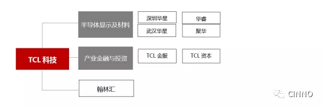 TCL华星Q1大尺寸营收61.9亿 2.webp.jpg