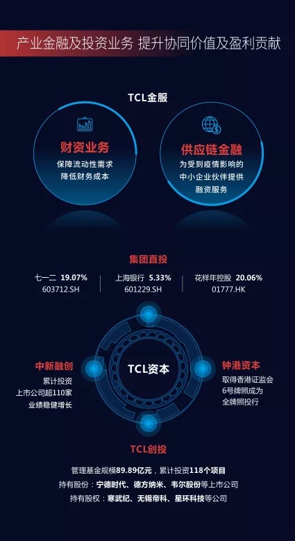 TCL华星Q1大尺寸营收61.9亿 6.webp.jpg TCL华星Q1大尺寸营收61.9亿 6.webp.jpg
