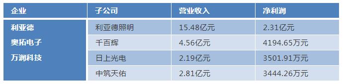 照明工程是“金山”，还是“火坑” 5.jpg