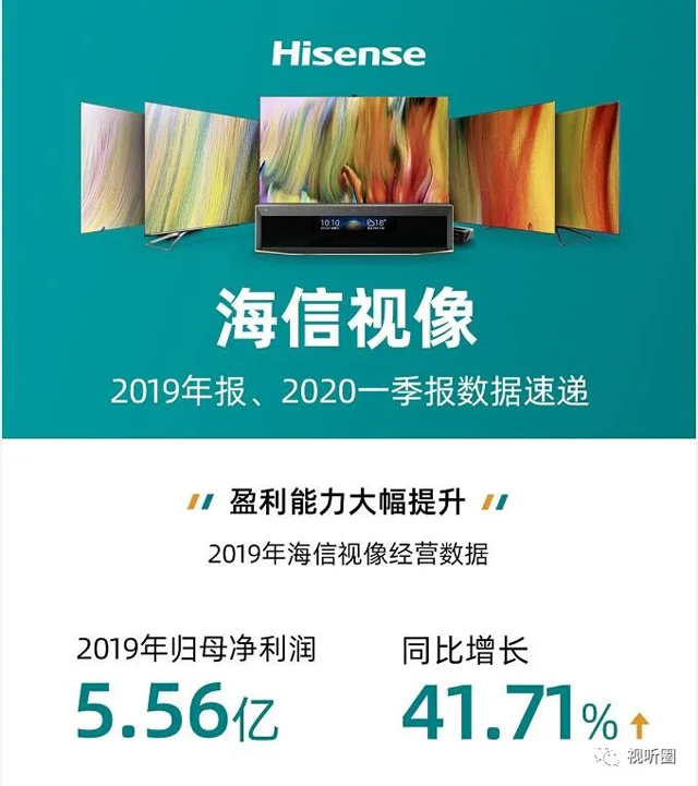 海信视像第*份财报 含金量有何变化 1.webp.jpg