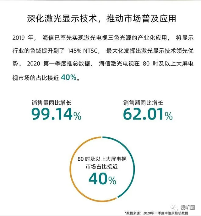 海信视像第*份财报 含金量有何变化 3.webp.jpg