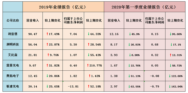 屏企2019业绩报及2020一季报-1.jpg