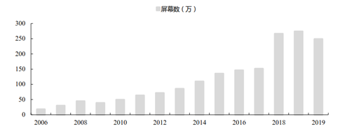 从分众传媒财报看电梯广告机市场发展 2.png