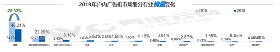 从分众传媒财报看电梯广告机市场发展 3.png