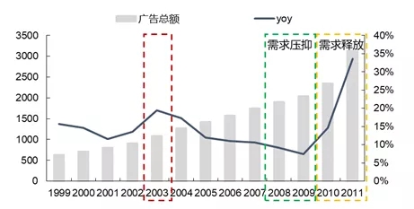 从分众传媒财报看电梯广告机市场发展 4.webp.jpg