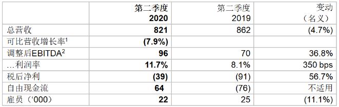 欧司朗季度业绩符合预期，利润率增长4% 1.jpg