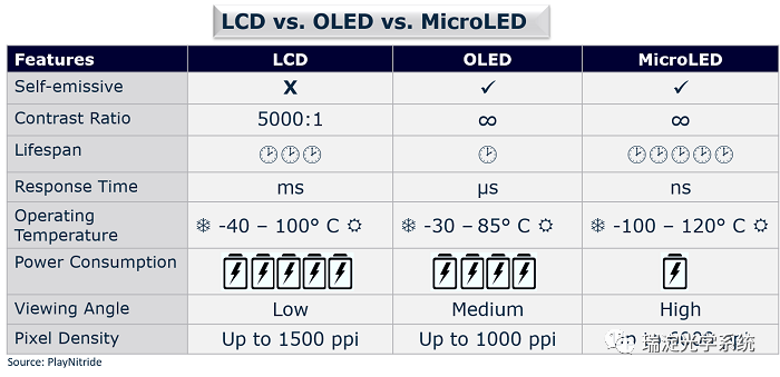 如何应对MicroLED在生产和质量检测方面的挑战 1.jpg