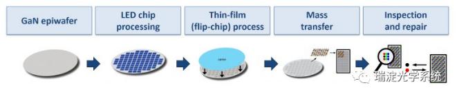 如何应对MicroLED在生产和质量检测方面的挑战 2.jpg