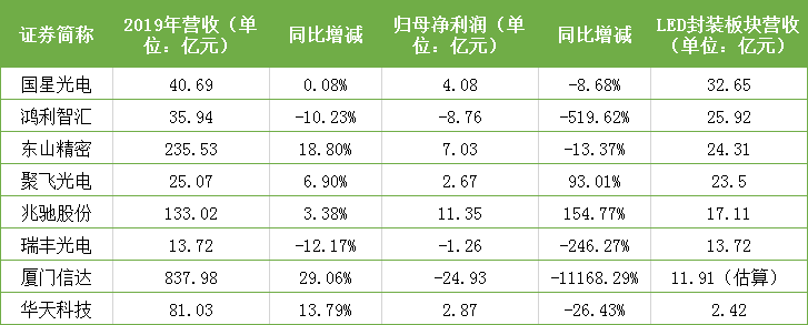 巨亏与高增长间，什么拉开了封装企业距离 1.png