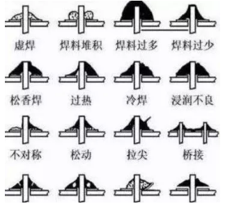 16种pcb焊接缺陷详解:它们都有哪些危害?