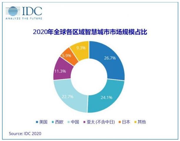 2020上海对比东京gdp_2020年亚洲GDP最高的十个城市(3)