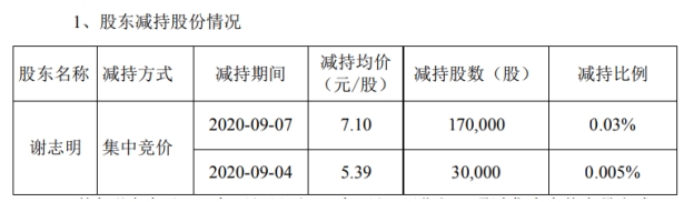 QQ截图20201010100840.png