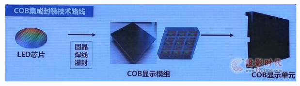 imd是将n组rgb灯珠集成封装在一个小单元中,形成一个灯珠.