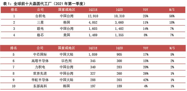 海外疫情加剧 大陆电子产业“危”“机”并存