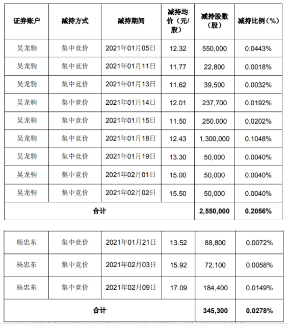 火狐截图_2021-07-07T01-22-08.683Z.png