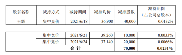 QQ截图20210910085457.png