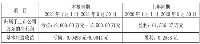 QQ截图20211015090101副本.jpg