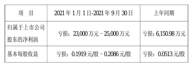 QQ截图20211015092135副本.jpg