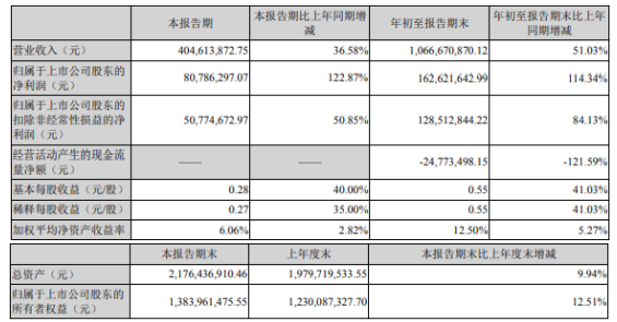 QQ截图20211021091418.png