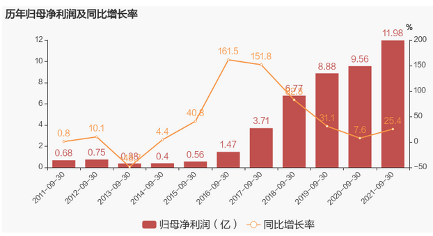 QQ截图20211026090052.png