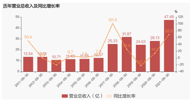 QQ截图20211026091021.png