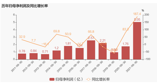 QQ截图20211026091045.png