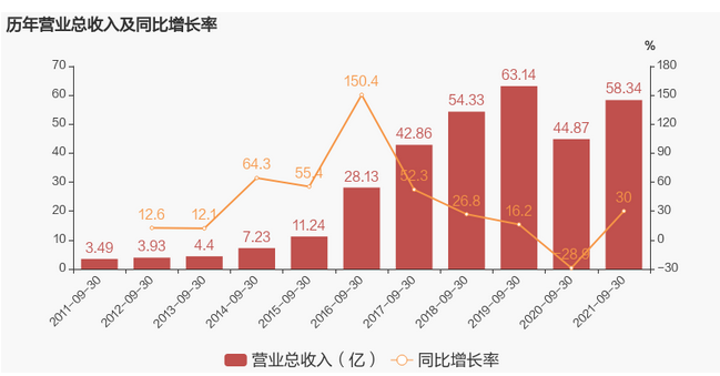 微信截图_20211027093828.png