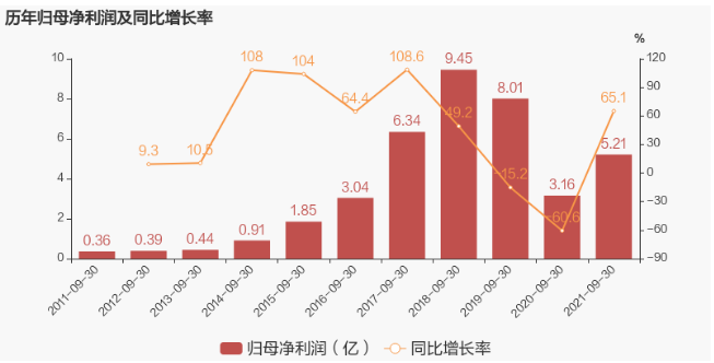火狐截图_2021-10-27T01-39-18.711Z.png