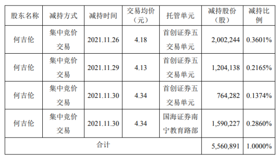 QQ截图20211202091926.png