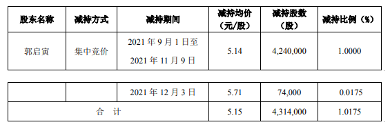 QQ截图20211207093946.png