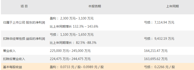 截图20220106111856.png 截图20220106111856.png