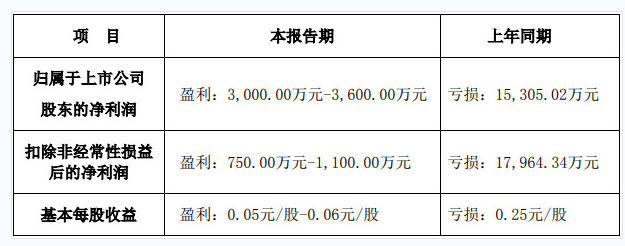 QQ截图20220217095536.png