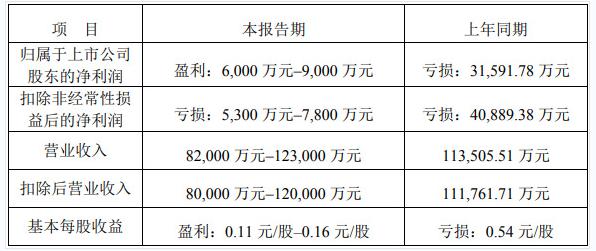 QQ截图20220217095731.png