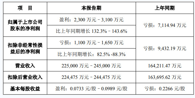 QQ截图20220217095839.png