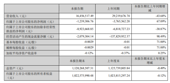 QQ截图20220426091313.png