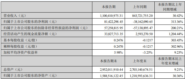 QQ截图20220812094729.png