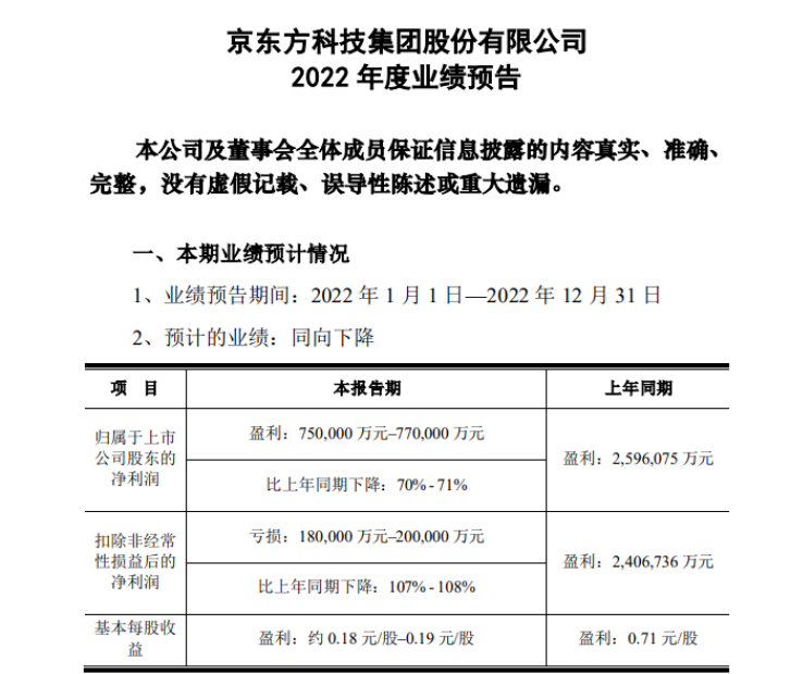Screenshot 2023-01-31 at 09-21-27 京东方、TCL科技、维信诺、天马、和辉、龙腾2022年业绩预告汇总.png