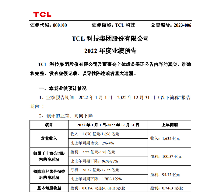 Screenshot 2023-01-31 at 09-21-32 京东方、TCL科技、维信诺、天马、和辉、龙腾2022年业绩预告汇总.png