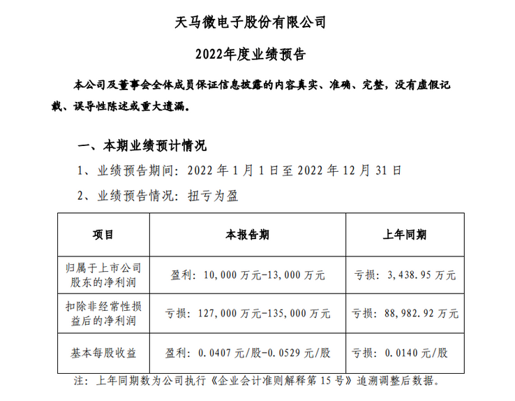 Screenshot 2023-01-31 at 09-21-36 京东方、TCL科技、维信诺、天马、和辉、龙腾2022年业绩预告汇总.png
