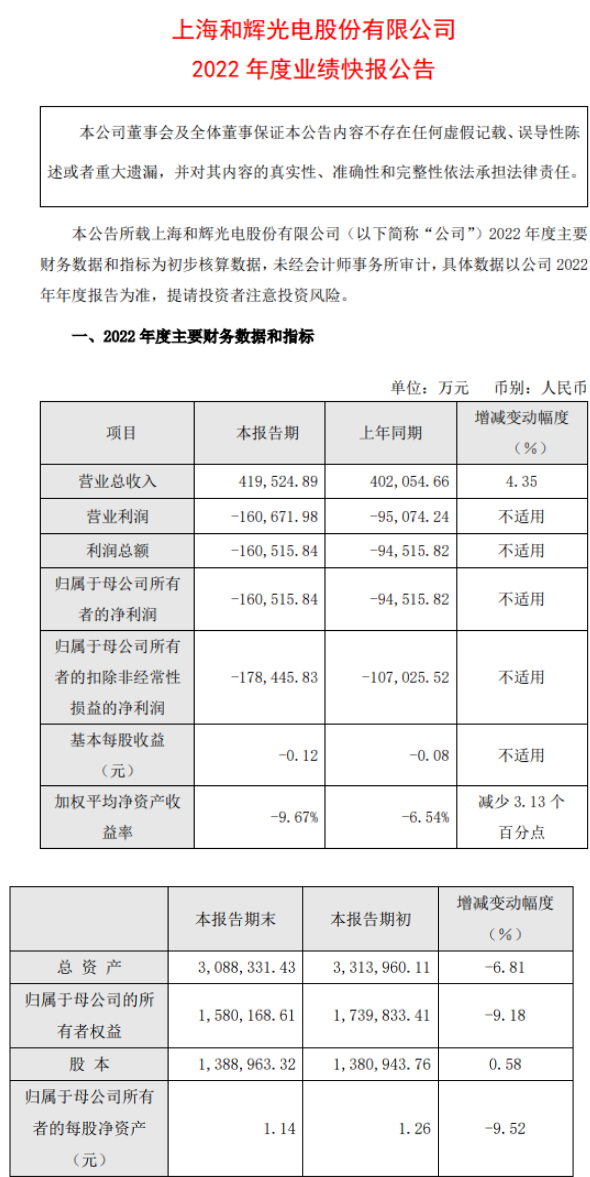 Screenshot 2023-01-31 at 09-21-58 京东方、TCL科技、维信诺、天马、和辉、龙腾2022年业绩预告汇总.png