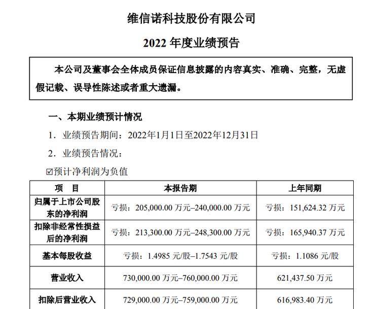 Screenshot 2023-01-31 at 09-22-09 京东方、TCL科技、维信诺、天马、和辉、龙腾2022年业绩预告汇总.png