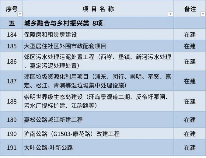 Screenshot 2023-01-31 at 15-31-09 沪2023年重大工程清单公布.png