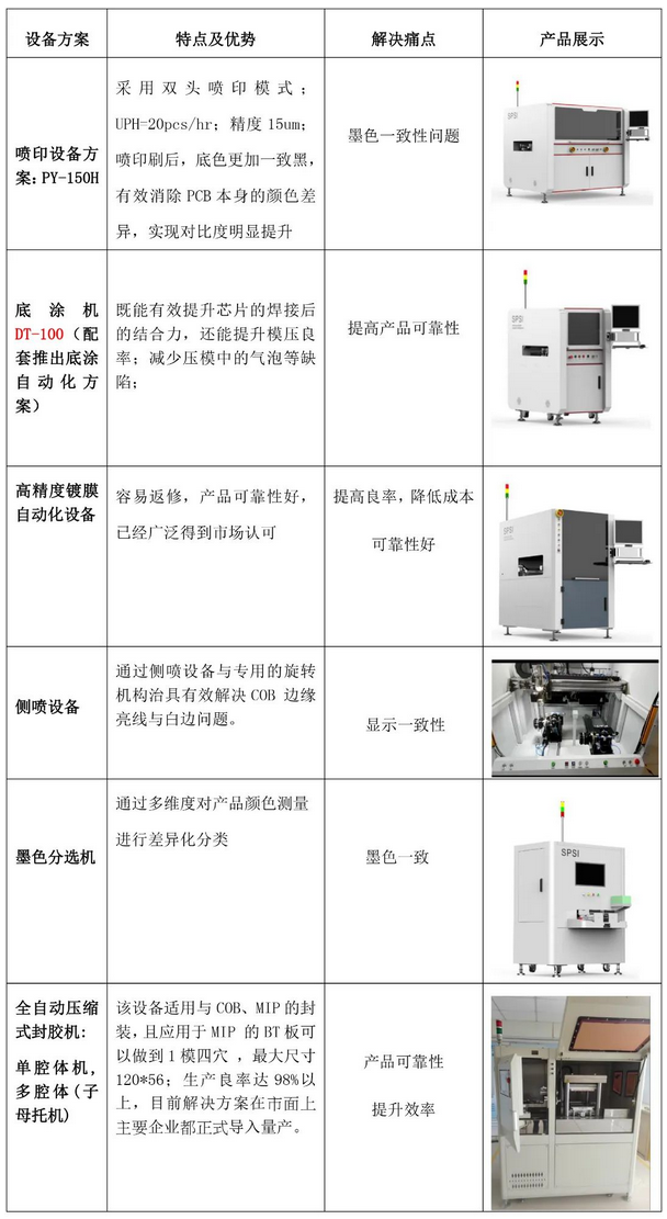 Screenshot 2023-06-21 at 15-58-35 强强联合！SPSI中智邦达与天贺电子达成战略合作.png