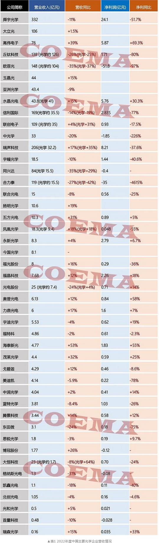 Screenshot 2023-07-04 at 13-09-42 2022年度中国光学元器件行业发展概况.png