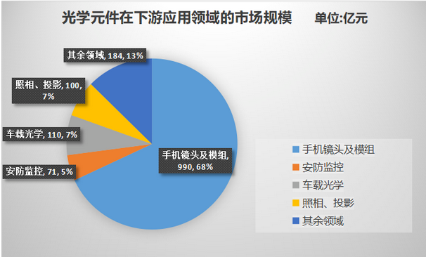 Screenshot 2023-07-04 at 13-10-05 2022年度中国光学元器件行业发展概况.png