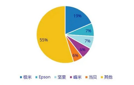 Screenshot 2023-07-04 at 13-10-36 2022年度中国光学元器件行业发展概况.png