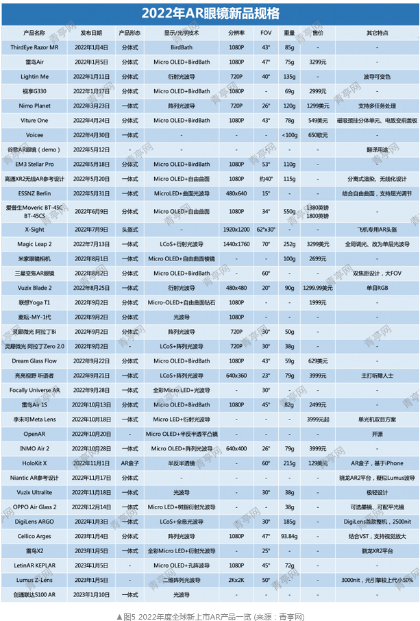 Screenshot 2023-07-04 at 13-10-47 2022年度中国光学元器件行业发展概况.png